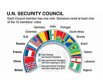 United Nations Security Council UNSC
