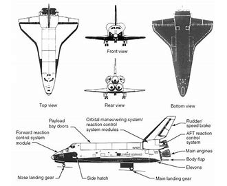 Orbital Maneuvering System OMS