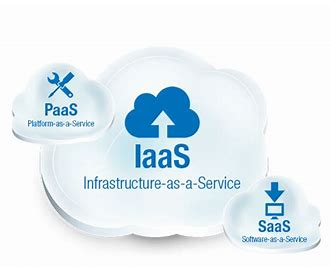 Infrastructure as a Service IaaS