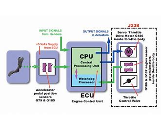 Electronic Power Control EPC