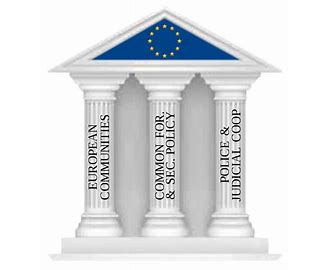 European Economic Community EEC