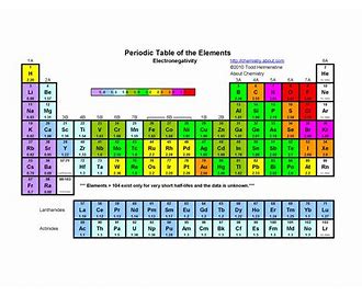 Electron Affinity EEA