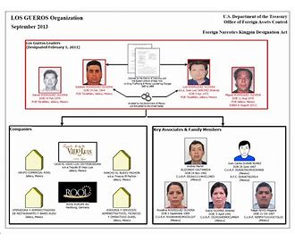 The Office of Foreign Assets Control OFAC