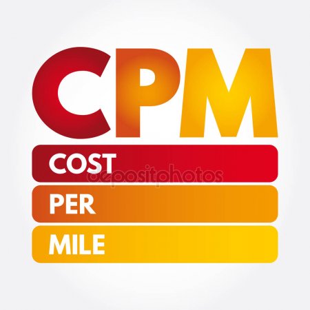 Cost Per Mille CPM