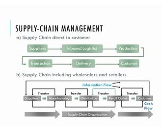 Accounting Information System AIS