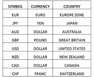 Australian Dollar AUD