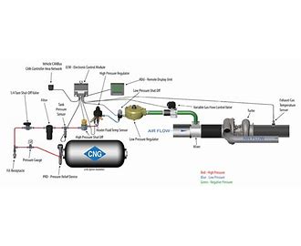 Compressed Natural Gas CNG