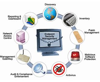 Common Vulnerability Scoring System CVSS