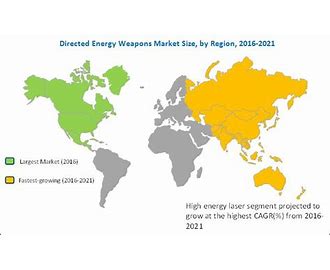 Directed Energy Weapon DEW