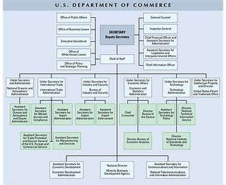 Department Of Commerce DOC