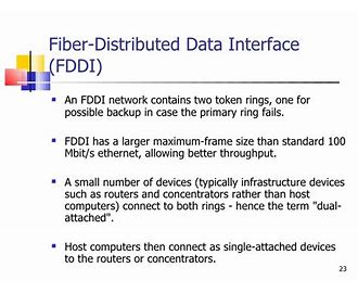 Fiber Distributed Data Interface FDDI