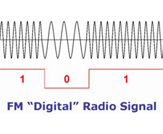 Frequency Modulation FM