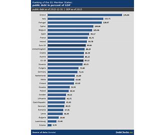 Gross Domestic Product GDP