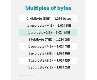 Gibibyte GIB