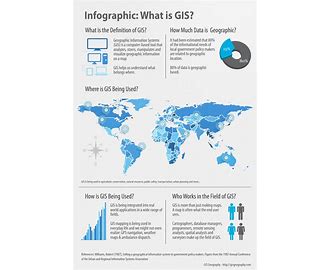 Geographic Information Systems GIS