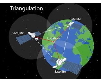 Global Navigation Satellite System GNSS