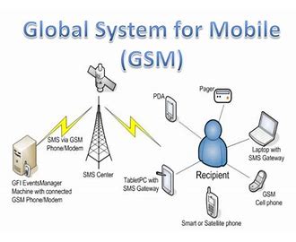 GSM