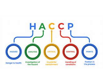 Hazard Analysis Critical Control Point HACCP
