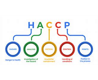 HACCP