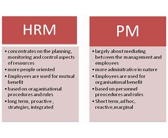 Human Resources Management HRM