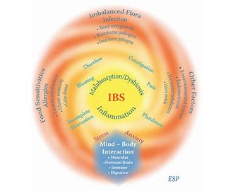 IBS