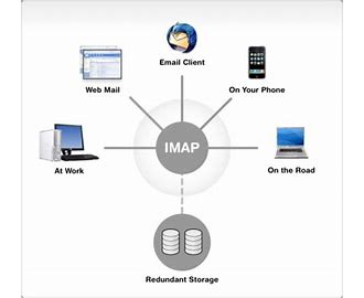 Internet Control Message Protocol ICMP