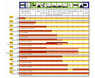International Commercial Terms Incoterms