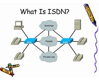 ISDN