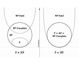 Non deterministic Polynomial NP