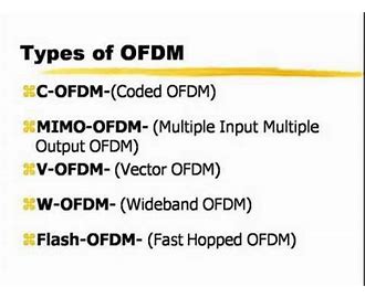 Orthogonal Frequency Division Multiplexing OFDM