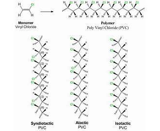Poly Vinyl Chloride PVC