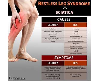 Restless Leg Syndrome RLS