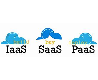 Software as a Service SaaS