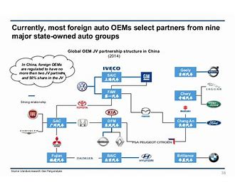 Shanghai Automotive Industry Corporation SAIC