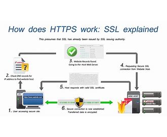 SSL