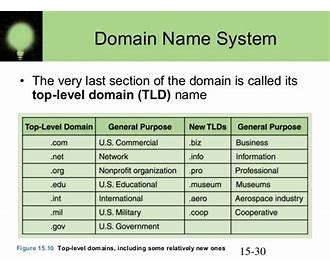 Top-level Domain TLD