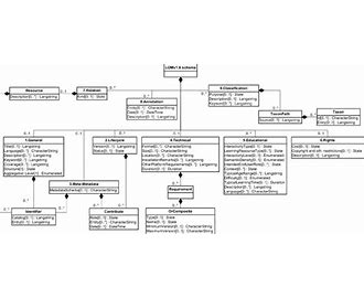 Unified Modeling Language UML