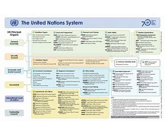 UNCTAD