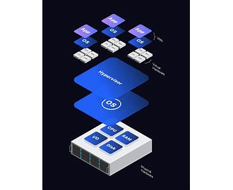 Virtual Dedicated Servers VDS