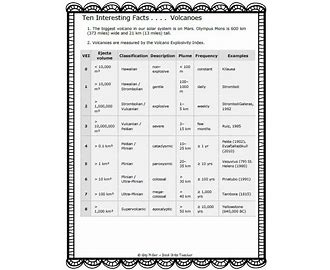 Volcanic Explosivity Index VEI