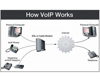 VOIP