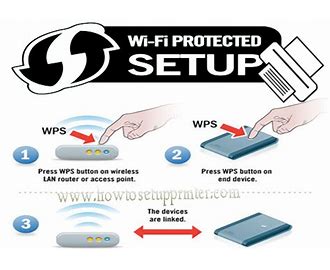 Wi-Fi Protected Setup WPS